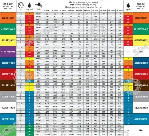 Boquilla abanico plano 80° – ASJ - Imagen 3