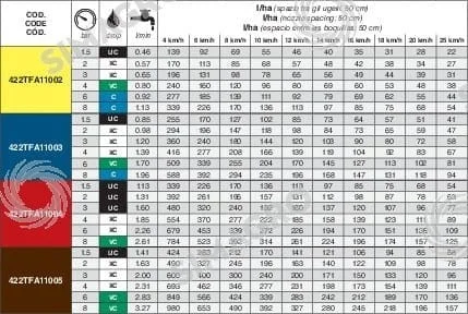 Boquilla doble golpe 110º antideriva – ASJ - Imagen 3