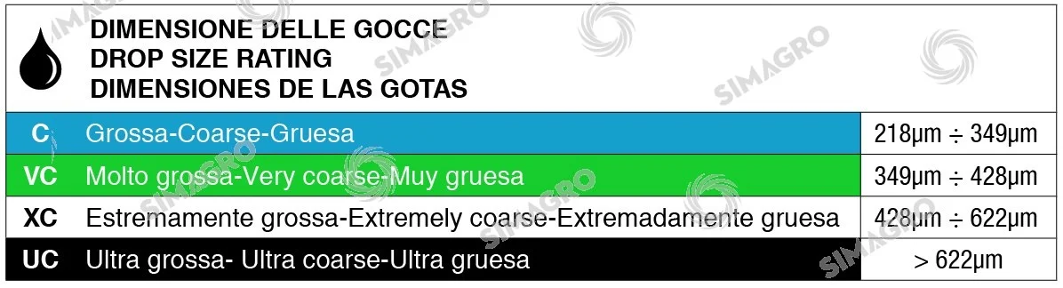 Boquilla cerámica antideriva – ASJ - Imagen 2