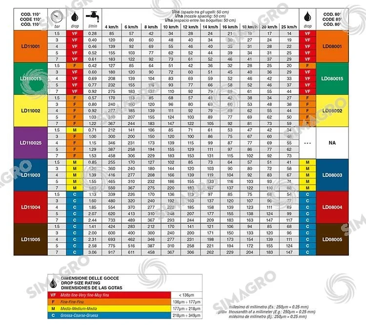Boquilla antideriva baja – ASJ - Imagen 2
