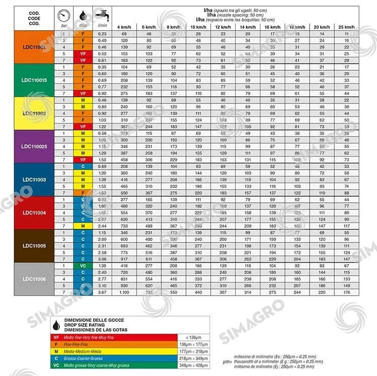 Boquilla antideriva cerámica – ASJ - Imagen 2
