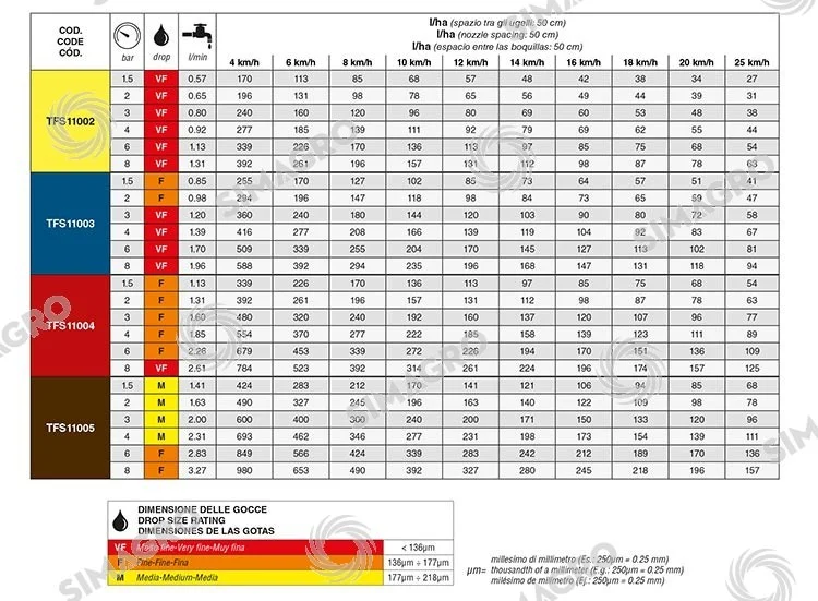 Boquilla doble abanico plano Std – ASJ - Imagen 2
