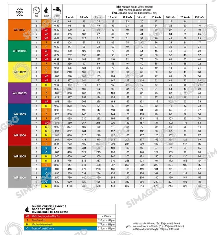 Boquilla de rango extendido – ASJ - Imagen 2